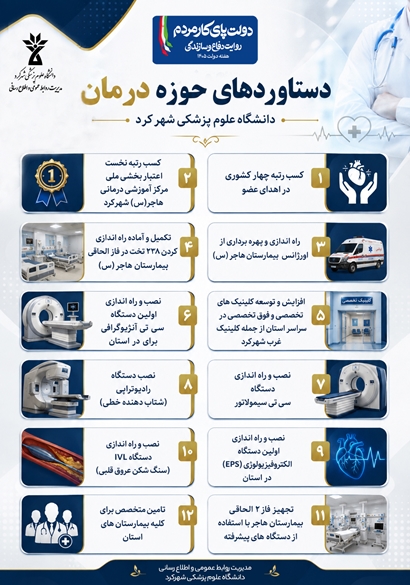 اینفوگرافیک دستاوردهای دانشگاه علوم پزشکی شهرکرد در دولت چهاردهم